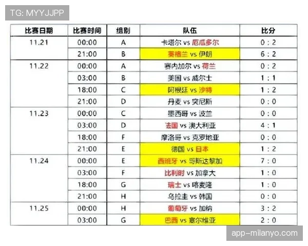 2026世界杯小组赛规则是什么？分组和晋级条件如何规定？